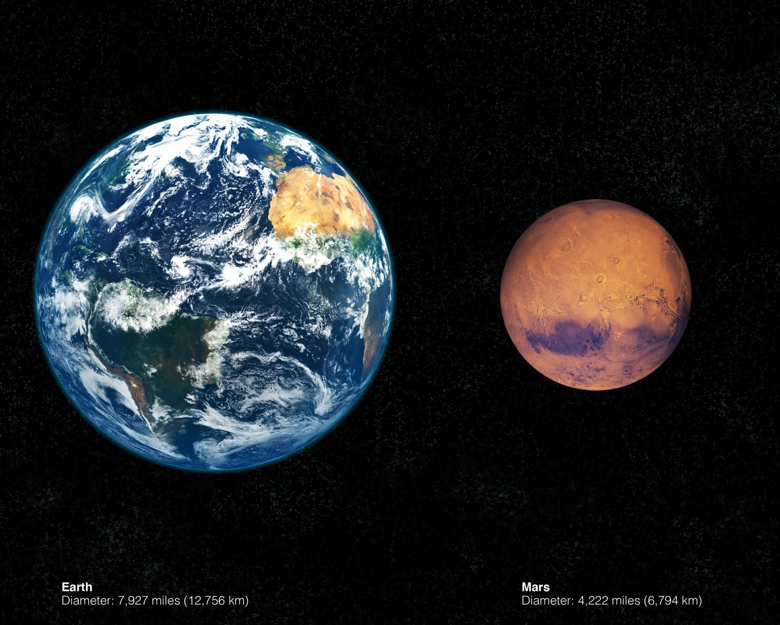 Earth and Mars Similarities and Differences Living Cosmos